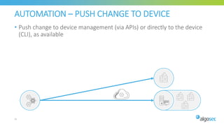 AUTOMATION – PUSH CHANGE TO DEVICE
• Push change to device management (via APIs) or directly to the device
(CLI), as available
REST API
31
 