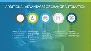ADDITIONAL ADVANTAGES OF CHANGE AUTOMATION
32
Hybrid environment
• Virtual / Physical
• Multiple Vendors
• On-prem, Cloud, SDN
Full audit trail –
all changes are fully
documented
Avoid
inconsistent/
contradicting
configurations
All changes go
through a single
process
• Risk checks and
exception
handling
Important:
monitor for out-
of-band changes!
 