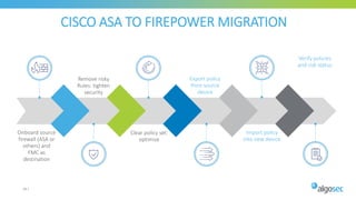 CISCO ASA TO FIREPOWER MIGRATION
40 |
Onboard source
firewall (ASA or
others) and
FMC as
destination
Remove risky
Rules: tighten
security
Clear policy set:
optimize
Import policy
into new device
Export policy
from source
device
Verify policies
and risk status
 