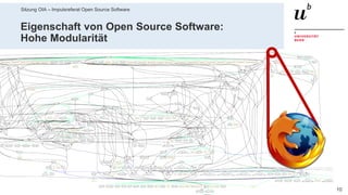 Sitzung OIA – Impulsreferat Open Source Software
1029. Mai 2019 – Dr. Matthias Stürmer, Forschungsstelle Digitale Nachhaltigkeit
Eigenschaft von Open Source Software:
Hohe Modularität
 