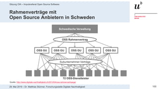 Sitzung OIA – Impulsreferat Open Source Software
10029. Mai 2019 – Dr. Matthias Stürmer, Forschungsstelle Digitale Nachhaltigkeit
Rahmenverträge mit
Open Source Anbietern in Schweden
Schwedische Verwaltung
OSS GU OSS GU OSS GU OSS GU OSS GU
OSS Rahmenvertrag
Subunternehmer-Verträge
72 OSS-Dienstleister
Quelle: http://www.digitale-nachhaltigkeit.ch/2013/04/oss-rahmenvertraege/
 