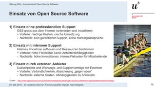 Sitzung OIA – Impulsreferat Open Source Software
1829. Mai 2019 – Dr. Matthias Stürmer, Forschungsstelle Digitale Nachhaltigkeit
Einsatz von Open Source Software
1) Einsatz ohne professionellen Support
OSS gratis aus dem Internet runterladen und installieren
+ Vorteile: niedrige Kosten, rasche Umsetzung
- Nachteile: kein garantierter Support, keine Haftungsansprüche
2) Einsatz mit internem Support
Internes Knowhow aufbauen und Ressourcen bestimmen
+ Vorteile: hohe Flexibilität, keine Anbieterabhängigkeiten
- Nachteile: hohe Investitionen, interne Fixkosten für Mitarbeitende
3) Einsatz durch externen Anbieter
Subscriptions und Wartungs- und Supportverträge mit Externen
+ Vorteile: Verbindlichkeiten, Absicherung „gegen oben“
- Nachteile: externe Kosten, Abhängigkeiten zu Anbietern
Quelle: http://www.opensource.ch/oss-knowhow/details/kbarticle/open-source-software-im-geschaeftskritischen-einsatz/
 