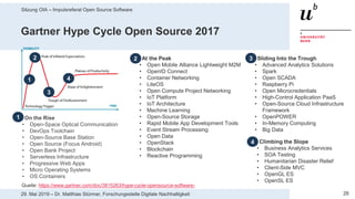 Sitzung OIA – Impulsreferat Open Source Software
2629. Mai 2019 – Dr. Matthias Stürmer, Forschungsstelle Digitale Nachhaltigkeit
Gartner Hype Cycle Open Source 2017
1. On the Rise
• Open-Space Optical Communication
• DevOps Toolchain
• Open-Source Base Station
• Open Source (Focus Android)
• Open Bank Project
• Serverless Infrastructure
• Progressive Web Apps
• Micro Operating Systems
• OS Containers
2. At the Peak
• Open Mobile Alliance Lightweight M2M
• OpenID Connect
• Container Networking
• LiteOS
• Open Compute Project Networking
• IoT Platform
• IoT Architecture
• Machine Learning
• Open-Source Storage
• Rapid Mobile App Development Tools
• Event Stream Processing
• Open Data
• OpenStack
• Blockchain
• Reactive Programming
3. Sliding Into the Trough
• Advanced Analytics Solutions
• Spark
• Open SCADA
• Raspberry Pi
• Open Microcredentials
• High-Control Application PaaS
• Open-Source Cloud Infrastructure
Framework
• OpenPOWER
• In-Memory Computing
• Big Data
4. Climbing the Slope
• Business Analytics Services
• SOA Testing
• Humanitarian Disaster Relief
• Client-Side MVC
• OpenGL ES
• OpenSL ES
Quelle: https://www.gartner.com/doc/3815263/hype-cycle-opensource-software-
1
1
22
3
3
4
4
 