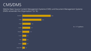 CMS/DMS
Welche Open Source Content Management Systeme (CMS) und Document Management Systeme
(DMS) verwendet ihre Organisation? (in %)
4.3
6.8
6.8
6.8
12.0
13.7
14.5
33.3
49.6
django CMS
Alfresco
Plone
Contao
Magnolia
Joomla!
Drupal
TYPO3
WordPress
N = 117 (gefiltert)
 