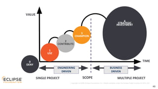 Sitzung OIA – Impulsreferat Open Source Software
4929. Mai 2019 – Dr. Matthias Stürmer, Forschungsstelle Digitale Nachhaltigkeit 49
 