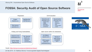 Sitzung OIA – Impulsreferat Open Source Software
5429. Mai 2019 – Dr. Matthias Stürmer, Forschungsstelle Digitale Nachhaltigkeit
FOSSA: Security Audit of Open Source Software
Quelle: https://joinup.ec.europa.eu/collection/eu-fossa-2
 