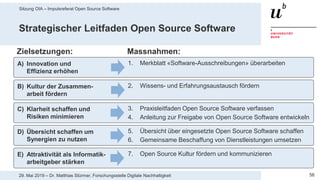 Sitzung OIA – Impulsreferat Open Source Software
5629. Mai 2019 – Dr. Matthias Stürmer, Forschungsstelle Digitale Nachhaltigkeit
Strategischer Leitfaden Open Source Software
Zielsetzungen: Massnahmen:
A) Innovation und
Effizienz erhöhen
1. Merkblatt «Software-Ausschreibungen» überarbeiten
B) Kultur der Zusammen-
arbeit fördern
2. Wissens- und Erfahrungsaustausch fördern
D) Übersicht schaffen um
Synergien zu nutzen
5. Übersicht über eingesetzte Open Source Software schaffen
6. Gemeinsame Beschaffung von Dienstleistungen umsetzen
C) Klarheit schaffen und
Risiken minimieren
3. Praxisleitfaden Open Source Software verfassen
4. Anleitung zur Freigabe von Open Source Software entwickeln
E) Attraktivität als Informatik-
arbeitgeber stärken
7. Open Source Kultur fördern und kommunizieren
 