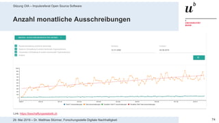 Sitzung OIA – Impulsreferat Open Source Software
7429. Mai 2019 – Dr. Matthias Stürmer, Forschungsstelle Digitale Nachhaltigkeit
Anzahl monatliche Ausschreibungen
Link: https://beschaffungsstatistik.ch
 