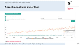 Sitzung OIA – Impulsreferat Open Source Software
7529. Mai 2019 – Dr. Matthias Stürmer, Forschungsstelle Digitale Nachhaltigkeit
Anzahl monatliche Zuschläge
Link: https://beschaffungsstatistik.ch
 