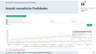 Sitzung OIA – Impulsreferat Open Source Software
7629. Mai 2019 – Dr. Matthias Stürmer, Forschungsstelle Digitale Nachhaltigkeit
Anzahl monatliche Freihänder
Link: https://beschaffungsstatistik.ch
 