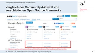 Sitzung OIA – Impulsreferat Open Source Software
9729. Mai 2019 – Dr. Matthias Stürmer, Forschungsstelle Digitale Nachhaltigkeit
Vergleich der Community-Aktivität von
verschiedenen Open Source Framworks
Link: https://www.openhub.net/p/_compare?project_0=Qlack2-Fuse&project_1=Symfony&project_2=Ruby+on+Rails
 