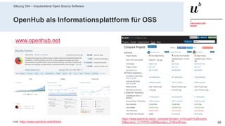 Sitzung OIA – Impulsreferat Open Source Software
9829. Mai 2019 – Dr. Matthias Stürmer, Forschungsstelle Digitale Nachhaltigkeit
OpenHub als Informationsplattform für OSS
www.openhub.net
Link: https://www.openhub.net/p/firefox
https://www.openhub.net/p/_compare?project_0=Drupal+%28core%
29&project_1=TYPO3+CMS&project_2=WordPress
 
