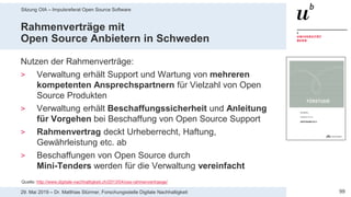 Sitzung OIA – Impulsreferat Open Source Software
9929. Mai 2019 – Dr. Matthias Stürmer, Forschungsstelle Digitale Nachhaltigkeit
Rahmenverträge mit
Open Source Anbietern in Schweden
Nutzen der Rahmenverträge:
> Verwaltung erhält Support und Wartung von mehreren
kompetenten Ansprechspartnern für Vielzahl von Open
Source Produkten
> Verwaltung erhält Beschaffungssicherheit und Anleitung
für Vorgehen bei Beschaffung von Open Source Support
> Rahmenvertrag deckt Urheberrecht, Haftung,
Gewährleistung etc. ab
> Beschaffungen von Open Source durch
Mini-Tenders werden für die Verwaltung vereinfacht
Quelle: http://www.digitale-nachhaltigkeit.ch/2013/04/oss-rahmenvertraege/
 