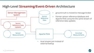 Webinar: 99 Ways to Enrich Streaming Data with Apache Flink ...