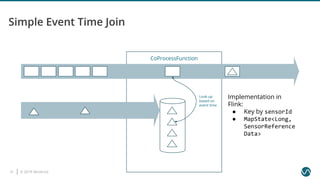 Webinar: 99 Ways to Enrich Streaming Data with Apache Flink ...