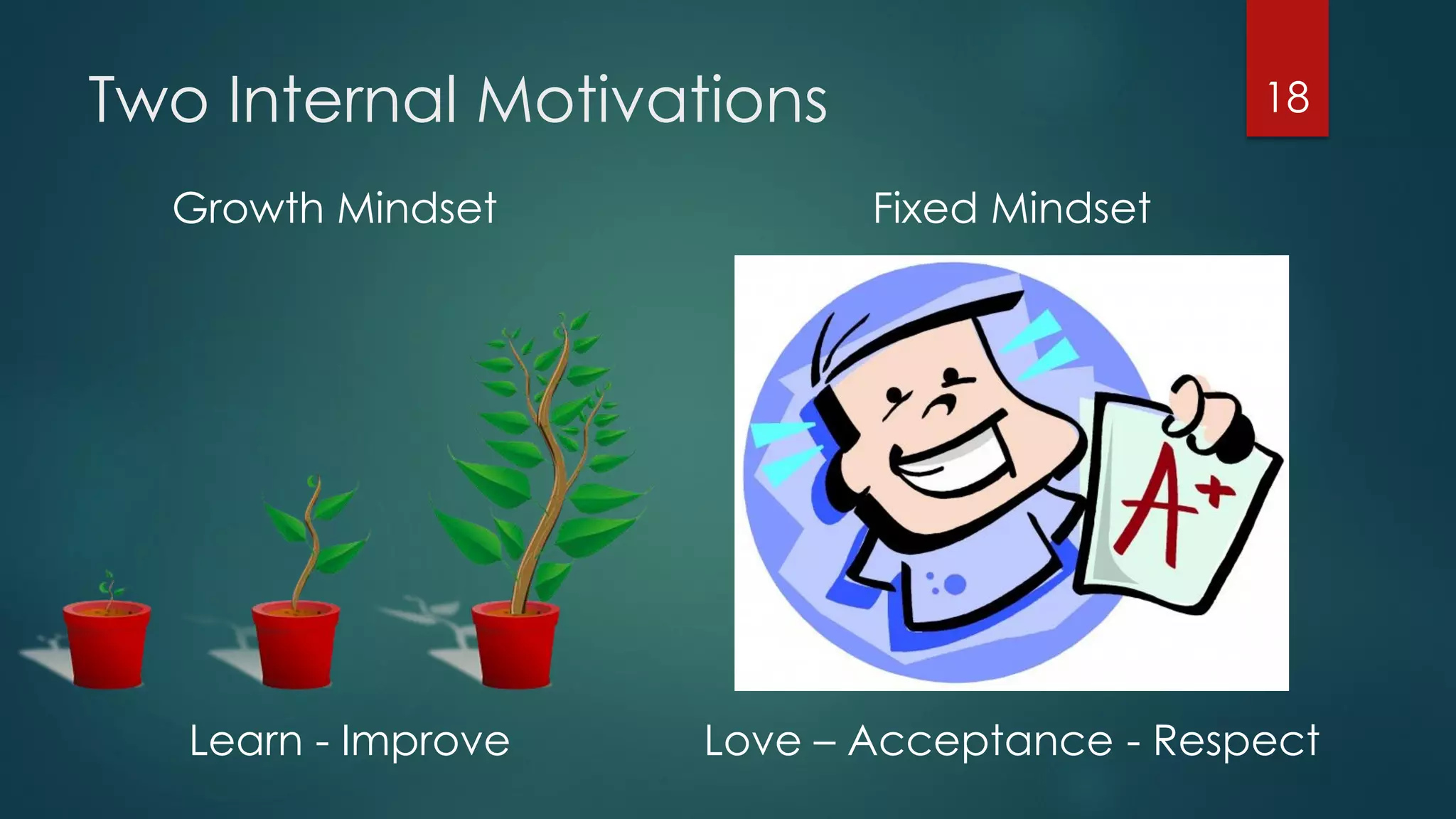 Two Internal Motivations
Love – Acceptance - RespectLearn - Improve
18
Fixed MindsetGrowth Mindset
 