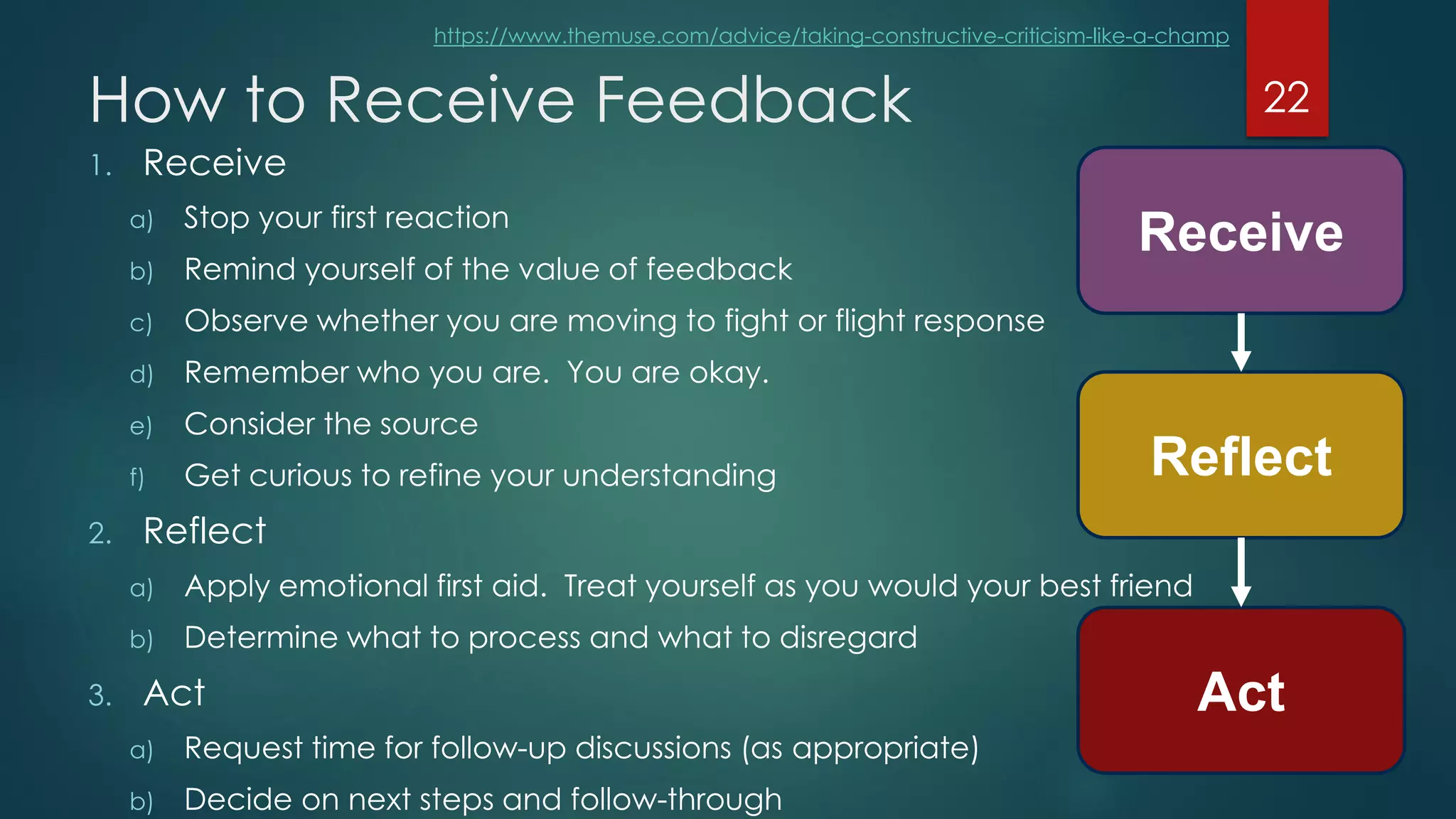 How to Receive Feedback
1. Receive
a) Stop your first reaction
b) Remind yourself of the value of feedback
c) Observe whether you are moving to fight or flight response
d) Remember who you are. You are okay.
e) Consider the source
f) Get curious to refine your understanding
2. Reflect
a) Apply emotional first aid. Treat yourself as you would your best friend
b) Determine what to process and what to disregard
3. Act
a) Request time for follow-up discussions (as appropriate)
b) Decide on next steps and follow-through
22
Receive
Reflect
Act
https://www.themuse.com/advice/taking-constructive-criticism-like-a-champ
 