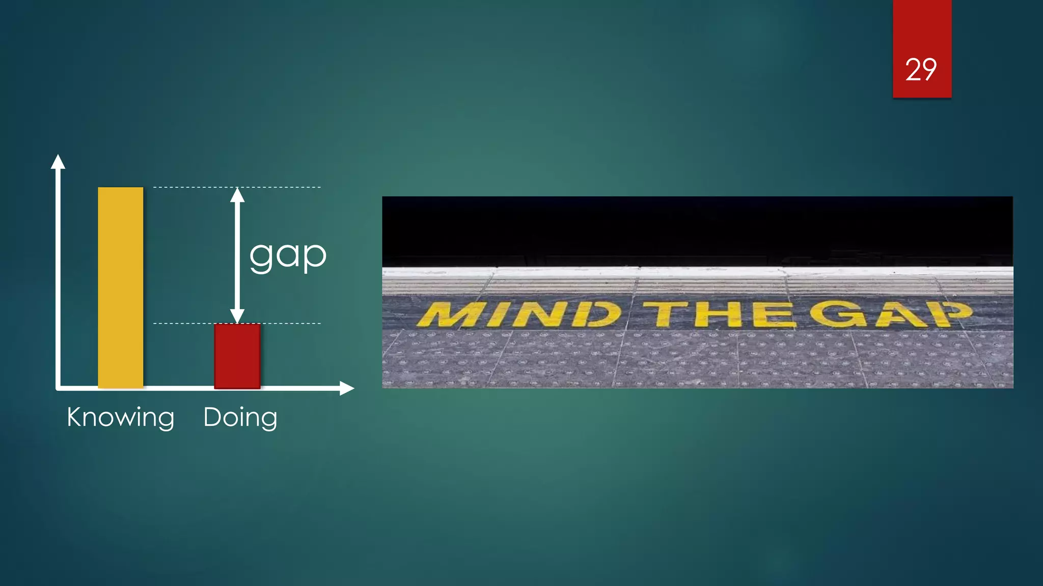 29
Knowing Doing
gap
 