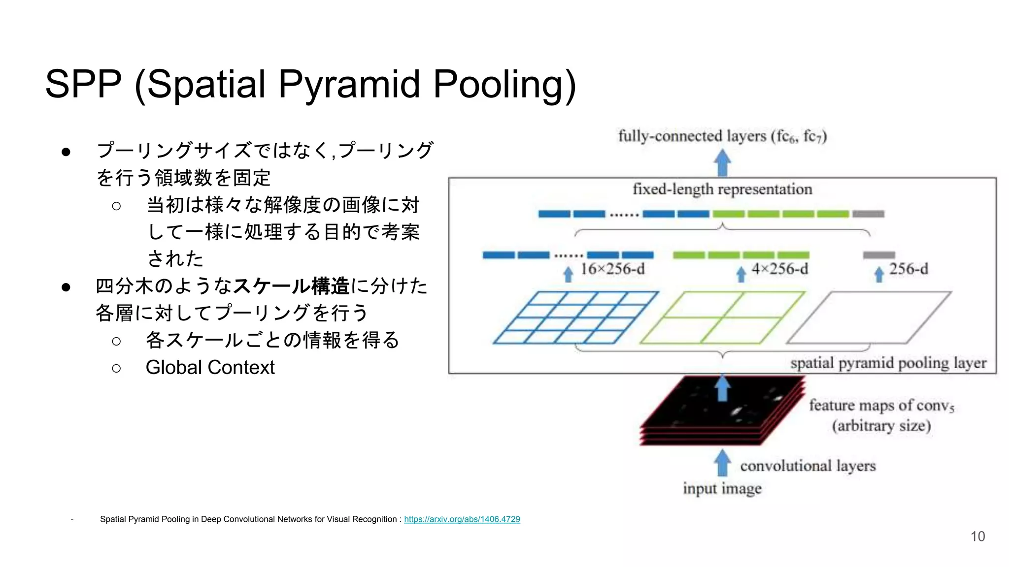 SPP (Spatial Pyramid Pooling)
● プーリングサイズではなく,プーリング
を行う領域数を固定
○ 当初は様々な解像度の画像に対
して一様に処理する目的で考案
された
● 四分木のようなスケール構造に分けた
各層に対してプーリングを行う
○ 各スケールごとの情報を得る
○ Global Context
10
- Spatial Pyramid Pooling in Deep Convolutional Networks for Visual Recognition : https://arxiv.org/abs/1406.4729
 