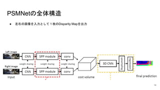 [DL輪読会]Pyramid Stereo Matching Network | PPTX
