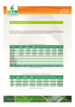 Página 2
Avance de Cosecha
PERIODO
ZONA
CENTRO
ZONA
NOROESTE
ZONA
NORESTE
ZONA OESTE ZONA SUR CORRIENTES TOTAL
Enero 2019 ...