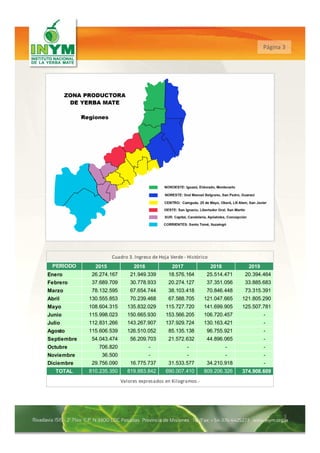 3
Página 3
PERIODO 2015 2016 2017 2018 2019
Enero 26.274.167 21.949.339 18.576.164 25.514.471 20.394.464
Febrero 37.689.70...