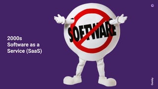2000s
Software as a
Service (SaaS)
 
