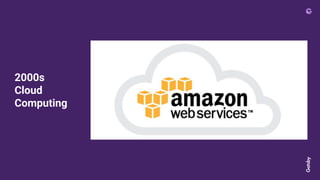 2000s
Cloud
Computing
 
