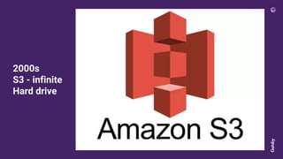 2000s
S3 - infinite
Hard drive
 