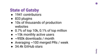 State of Gatsby
● 1941 contributors
● 833 plugins
● 10s of thousands of production
websites
● 0.7% of top 10k, 0.1% of top million
● ~15k monthly active users
● ~950k downloads / month
● Averaging ~100 merged PRs / week
● 34.4k GitHub stars
 
