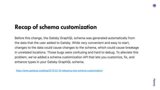 https://www.gatsbyjs.org/blog/2019-03-18-releasing-new-schema-customization/
 