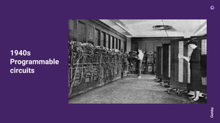 1940s
Programmable
circuits
 