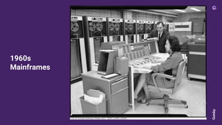 1960s
Mainframes
 