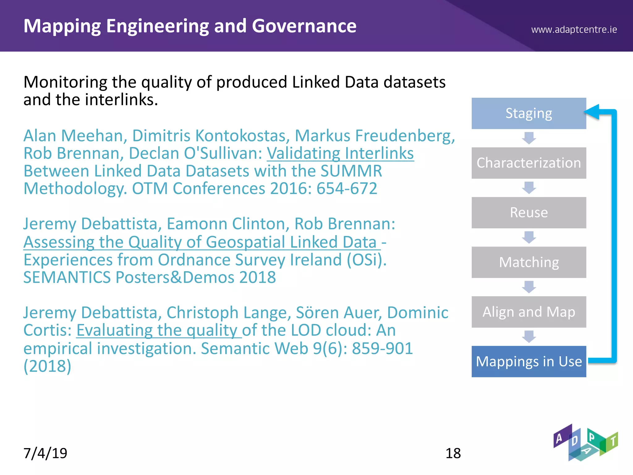 www.adaptcentre.ieMapping Engineering and Governance
7/4/19 18
Monitoring the quality of produced Linked Data datasets
and the interlinks.
Alan Meehan, Dimitris Kontokostas, Markus Freudenberg,
Rob Brennan, Declan O'Sullivan: Validating Interlinks
Between Linked Data Datasets with the SUMMR
Methodology. OTM Conferences 2016: 654-672
Jeremy Debattista, Eamonn Clinton, Rob Brennan:
Assessing the Quality of Geospatial Linked Data -
Experiences from Ordnance Survey Ireland (OSi).
SEMANTICS Posters&Demos 2018
Jeremy Debattista, Christoph Lange, Sören Auer, Dominic
Cortis: Evaluating the quality of the LOD cloud: An
empirical investigation. Semantic Web 9(6): 859-901
(2018)
Staging
Characterization
Mappings in Use
Reuse
Matching
Align and Map
 