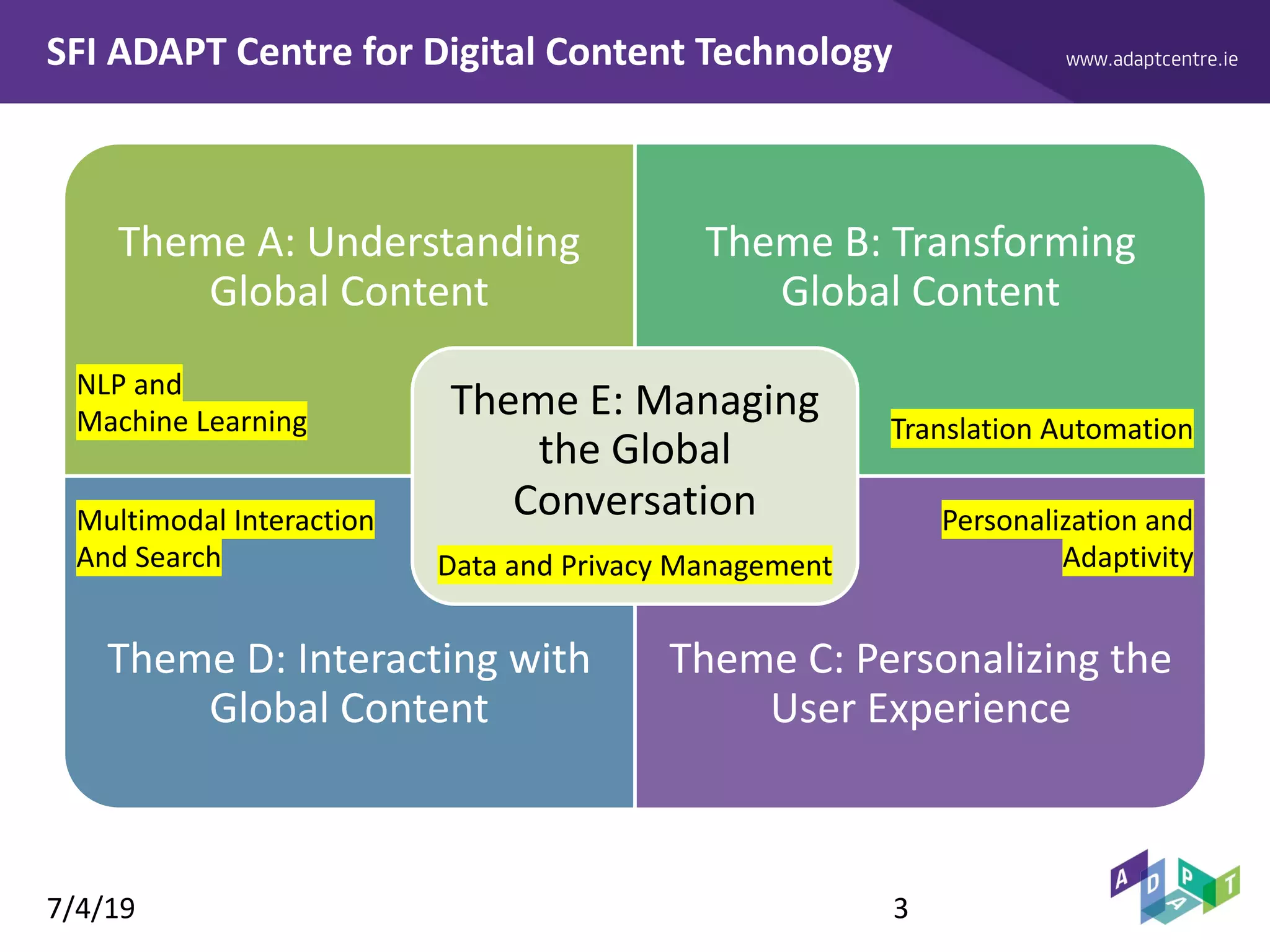 www.adaptcentre.ieSFI ADAPT Centre for Digital Content Technology
Theme A: Understanding
Global Content
Theme B: Transforming
Global Content
Theme D: Interacting with
Global Content
Theme C: Personalizing the
User Experience
Theme E: Managing
the Global
Conversation
7/4/19 3
NLP and
Machine Learning
Multimodal Interaction
And Search
Translation Automation
Personalization and
AdaptivityData and Privacy Management
 