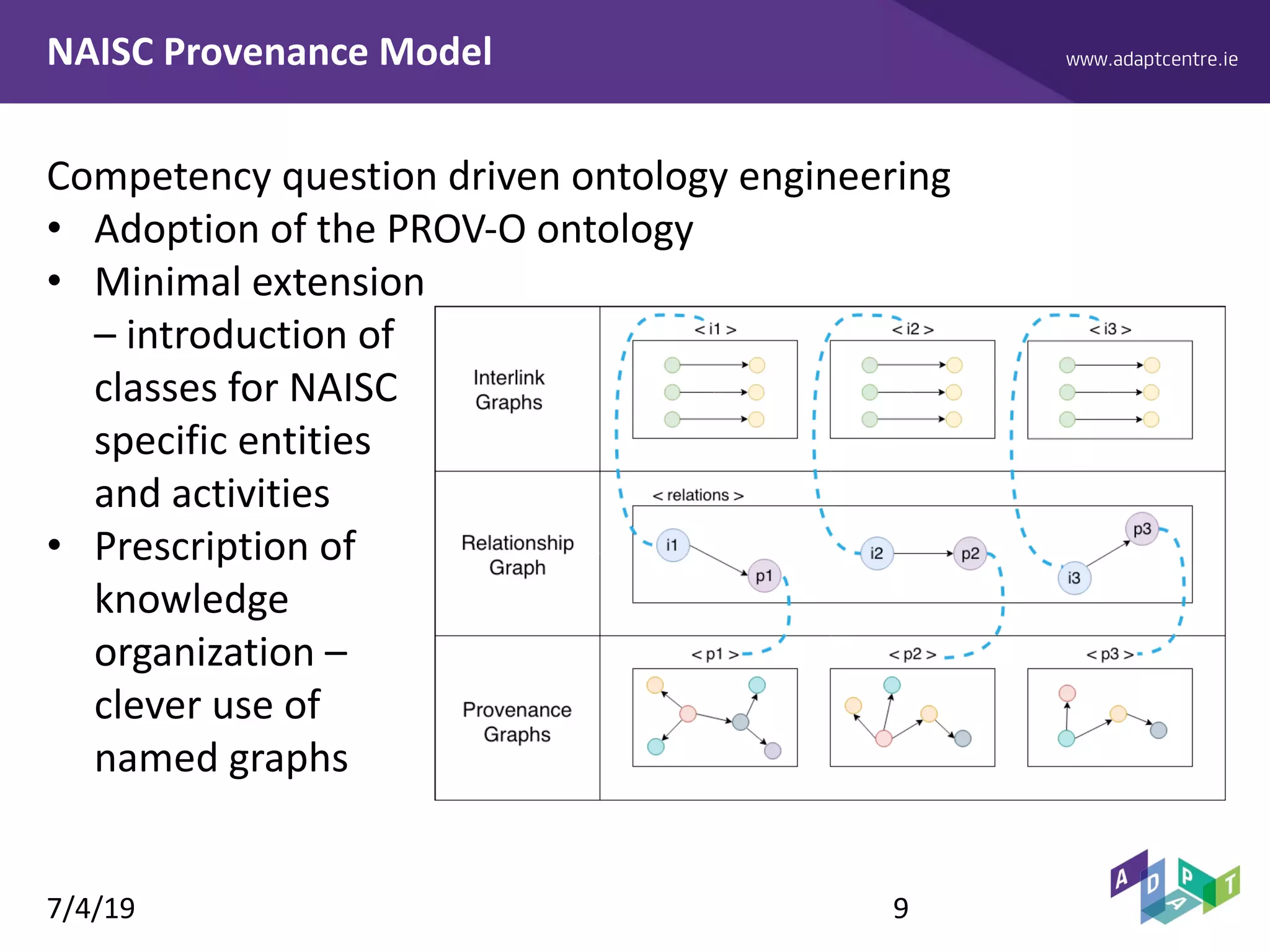 www.adaptcentre.ieNAISC Provenance Model
Competency question driven ontology engineering
• Adoption of the PROV-O ontology
• Minimal extension
– introduction of
classes for NAISC
specific entities
and activities
• Prescription of
knowledge
organization –
clever use of
named graphs
7/4/19 9
 