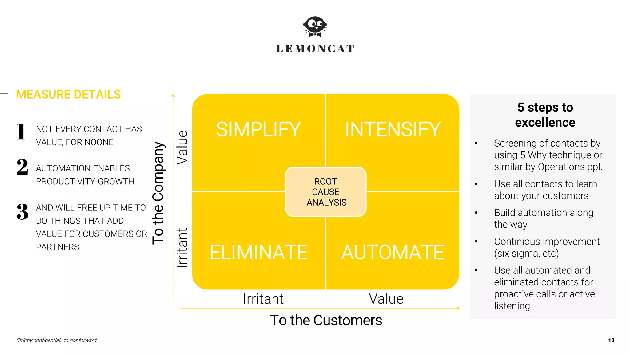 Strictly confidential, do not forward
NOT EVERY CONTACT HAS
VALUE, FOR NOONE
AUTOMATION ENABLES
PRODUCTIVITY GROWTH
AND WILL FREE UP TIME TO
DO THINGS THAT ADD
VALUE FOR CUSTOMERS OR
PARTNERS
10
MEASURE DETAILS
SIMPLIFY INTENSIFY
ELIMINATE AUTOMATE
ROOT
CAUSE
ANALYSIS
Irritant Value
IrritantValue
TotheCompany
To the Customers
• Screening of contacts by
using 5 Why technique or
similar by Operations ppl.
• Use all contacts to learn
about your customers
• Build automation along
the way
• Continious improvement
(six sigma, etc)
• Use all automated and
eliminated contacts for
proactive calls or active
listening
5 steps to
excellence
 