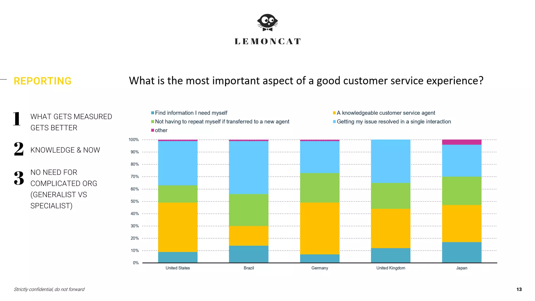 WHAT GETS MEASURED
GETS BETTER
KNOWLEDGE & NOW
NO NEED FOR
COMPLICATED ORG
(GENERALIST VS
SPECIALIST)
Strictly confidential, do not forward 13
REPORTING
 