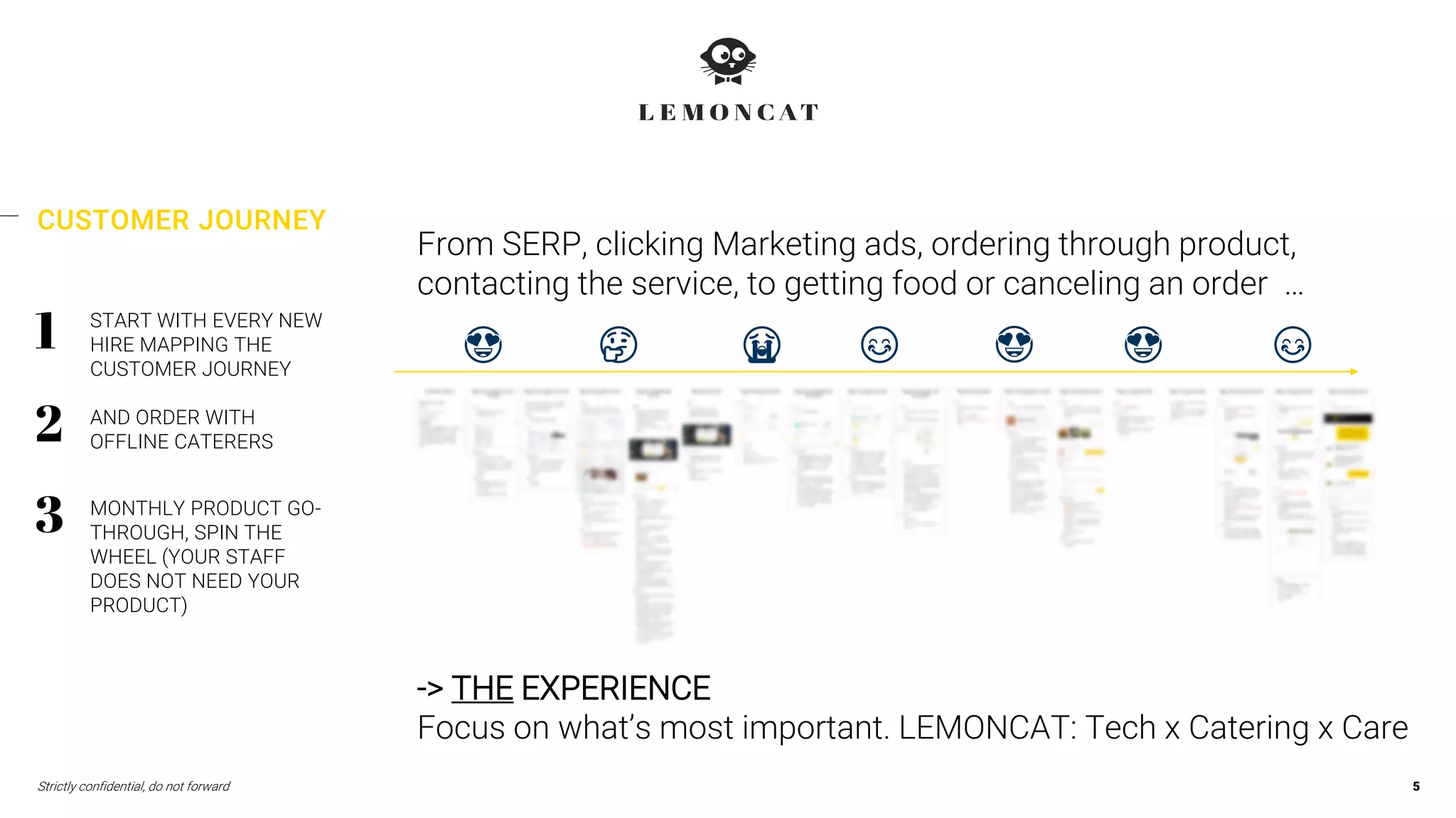 START WITH EVERY NEW
HIRE MAPPING THE
CUSTOMER JOURNEY
AND ORDER WITH
OFFLINE CATERERS
MONTHLY PRODUCT GO-
THROUGH, SPIN THE
WHEEL (YOUR STAFF
DOES NOT NEED YOUR
PRODUCT)
Strictly confidential, do not forward 5
CUSTOMER JOURNEY
From SERP, clicking Marketing ads, ordering through product,
contacting the service, to getting food or canceling an order …
-> THE EXPERIENCE
Focus on what’s most important. LEMONCAT: Tech x Catering x Care
😭 😊 😍 😍 😊😍 🤔
 