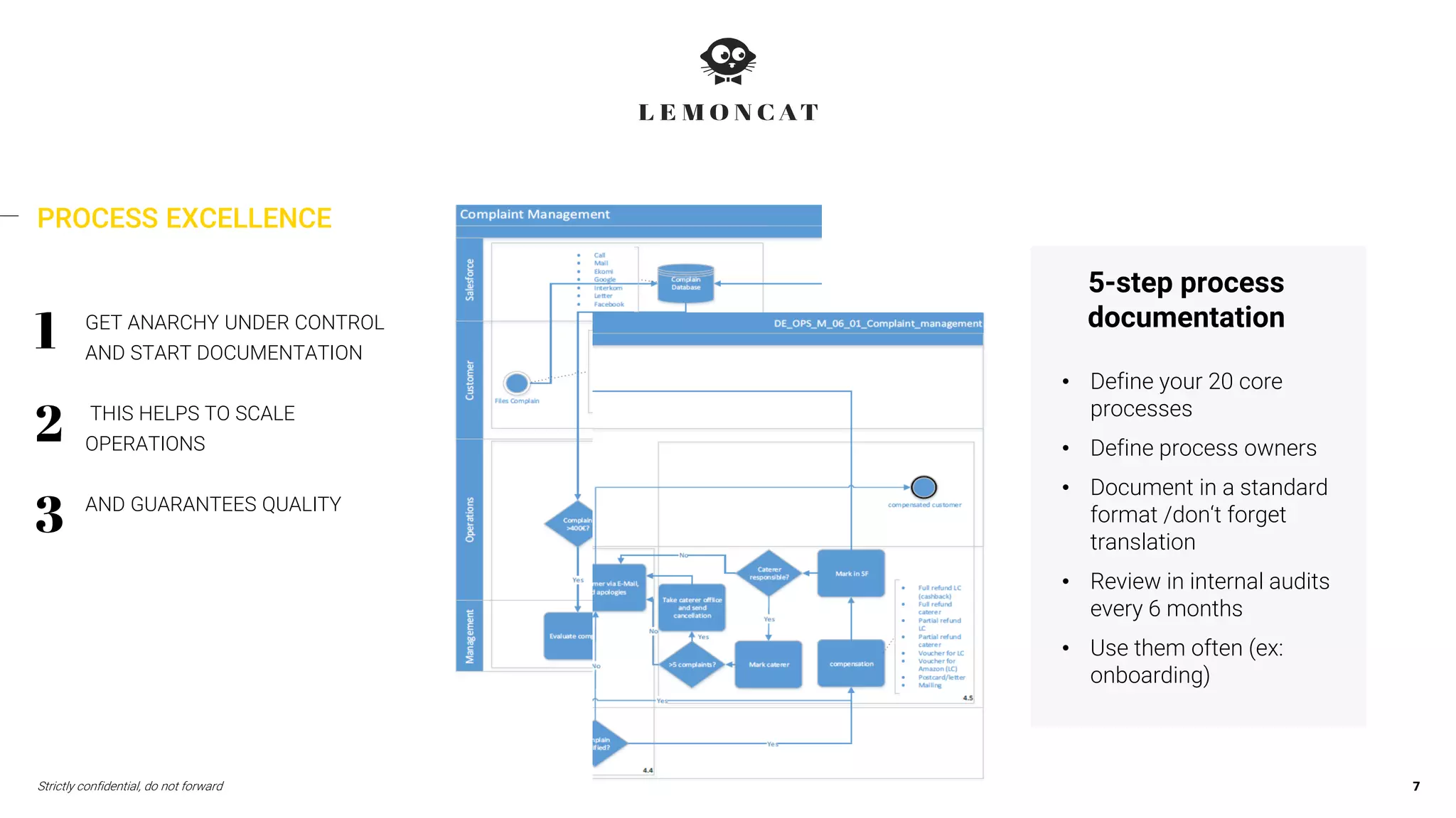 Strictly confidential, do not forward
GET ANARCHY UNDER CONTROL
AND START DOCUMENTATION
THIS HELPS TO SCALE
OPERATIONS
AND GUARANTEES QUALITY
7
PROCESS EXCELLENCE
5-step process
documentation
• Define your 20 core
processes
• Define process owners
• Document in a standard
format /don‘t forget
translation
• Review in internal audits
every 6 months
• Use them often (ex:
onboarding)
 