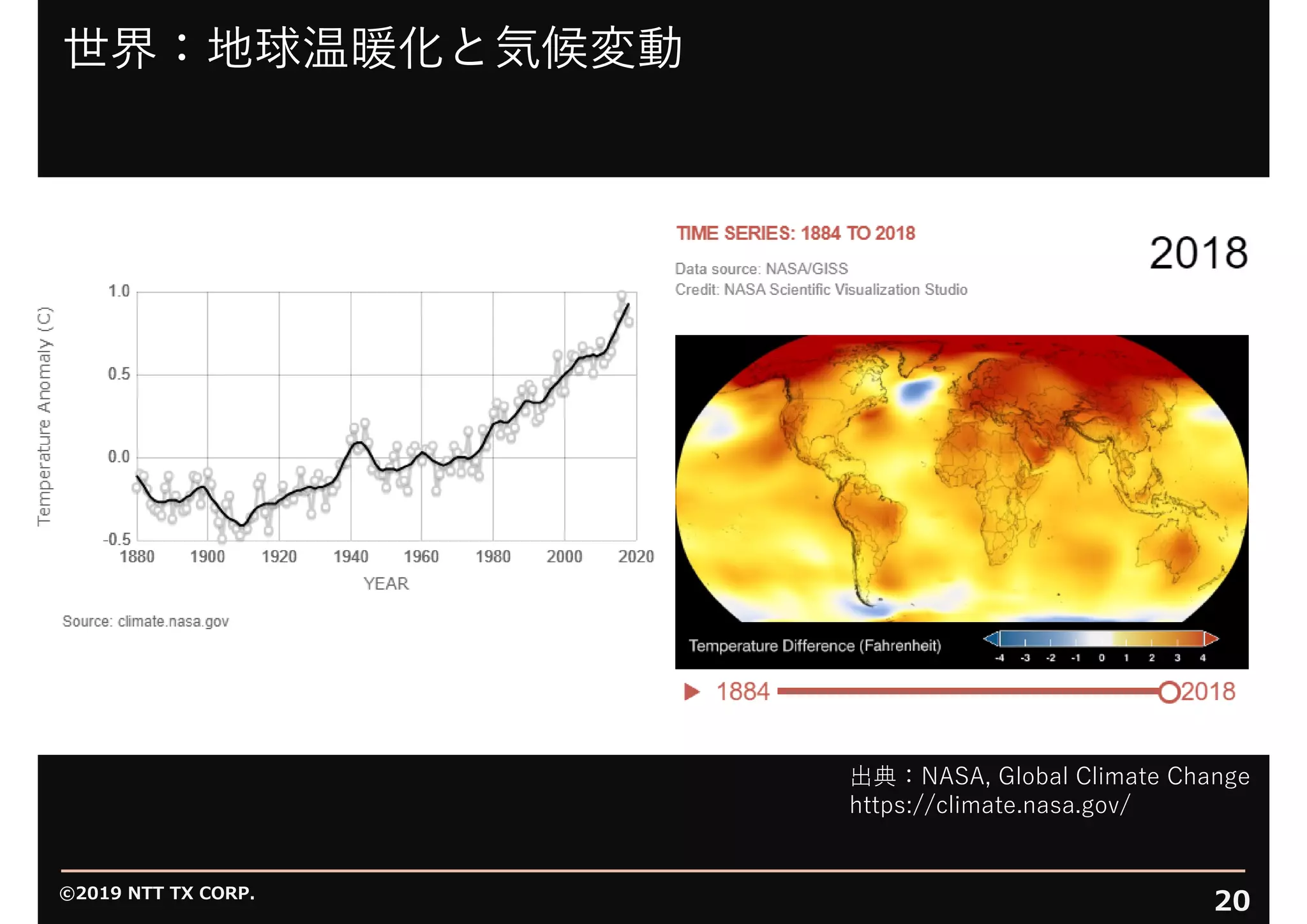 ©2019 NTT TX CORP.
20
世界：地球温暖化と気候変動
出典：NASA, Global Climate Change
https://climate.nasa.gov/
 