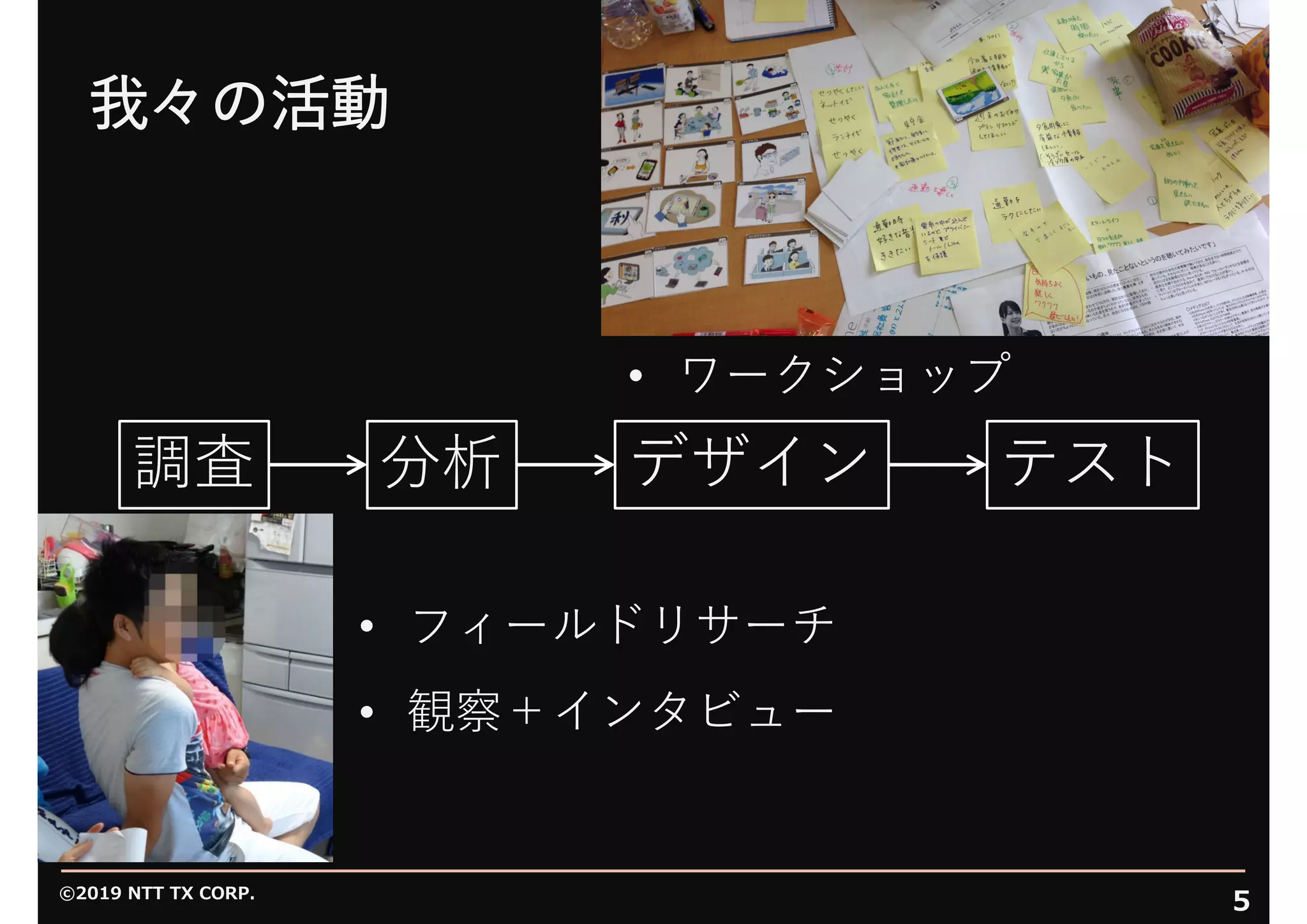 ©2019 NTT TX CORP.
5
我々の活動
• フィールドリサーチ
• 観察＋インタビュー
調査 分析 デザイン テスト
• ワークショップ
 