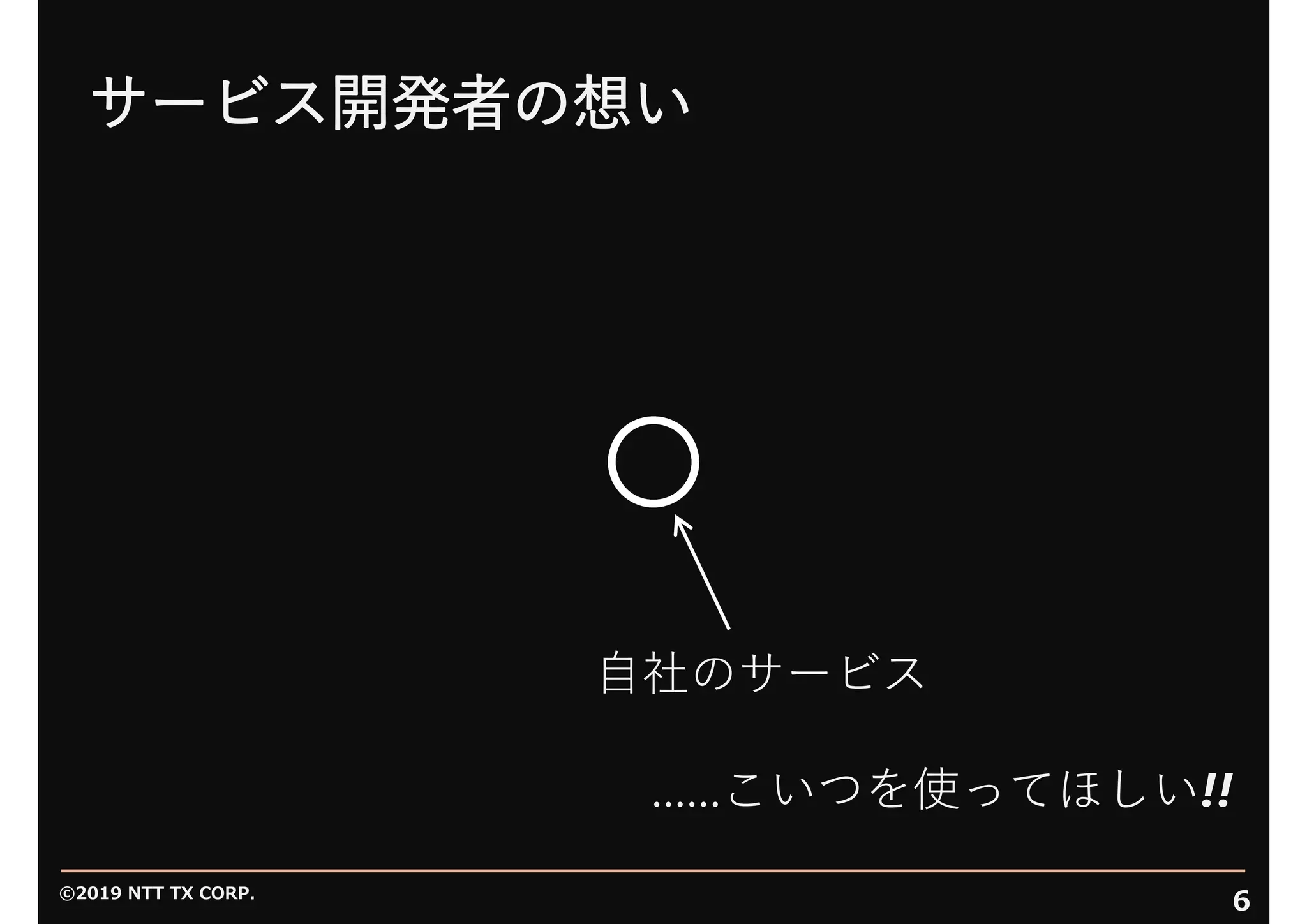 ©2019 NTT TX CORP.
6
サービス開発者の想い
⾃社のサービス
……こいつを使ってほしい!!
 
