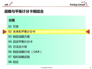18
战略与平衡计分卡相结合
议程
© Friedag/Schmidt 2019
01 引言
02 未来和平衡计分卡
03 制定战略方案
04 启动平衡计分卡
05 方法论介绍
06 制定战略行动 （OAR）
07 组织战略实施
08 结论
18
 