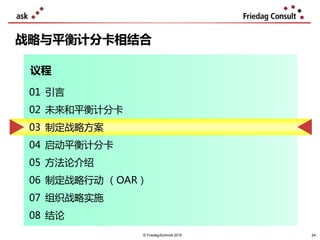 24
战略与平衡计分卡相结合
议程
© Friedag/Schmidt 2019
01 引言
02 未来和平衡计分卡
03 制定战略方案
04 启动平衡计分卡
05 方法论介绍
06 制定战略行动 （OAR）
07 组织战略实施
08 结论
24
 