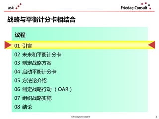 2
战略与平衡计分卡相结合
议程
© Friedag/Schmidt 2019
01 引言
02 未来和平衡计分卡
03 制定战略方案
04 启动平衡计分卡
05 方法论介绍
06 制定战略行动 （OAR）
07 组织战略实施
08 结论
2
 