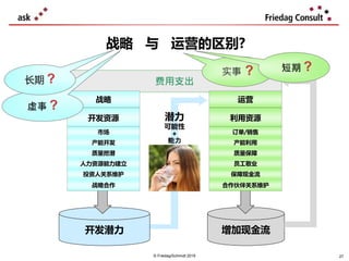 © Friedag/Schmidt 2019
费用支出
增加现金流
开发资源 利用资源
订单/销售
产能利用
质量保障
员工敬业
保障现金流
合作伙伴关系维护
战略 运营
潜力
可能性
+
能力
开发潜力
战略 与 运营的区别?
实事 ?
虚事 ?
长期 ?
短期 ?
27
市场
产能开发
质量挖潜
人力资源能力建立
投资人关系维护
战略合作
 