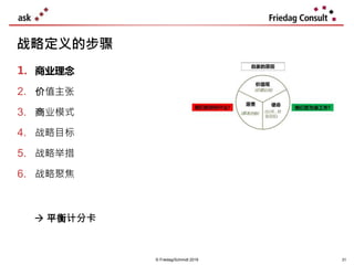 © Friedag/Schmidt 2019
1. 商业理念
2. 价值主张
3. 商业模式
4. 战略目标
5. 战略举措
6. 战略聚焦
 平衡计分卡
战略定义的步骤
31
 