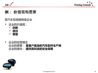 例： 价值观和愿景
某汽车后视镜制造企业
 企业的价值观：
 创新
 信任
 尊敬
 企业的经营理念
企业的愿景： 是客户首选的汽车配件生产商
企业的使命： 提供高科技的安全保障
© Friedag/Schmidt 2019 36
 