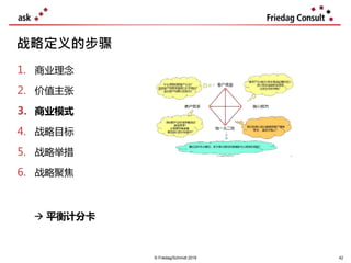 © Friedag/Schmidt 2019
战略定义的步骤
42
1. 商业理念
2. 价值主张
3. 商业模式
4. 战略目标
5. 战略举措
6. 战略聚焦
 平衡计分卡
 